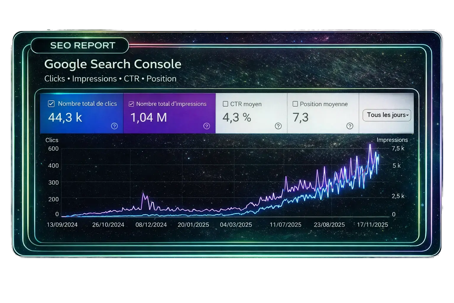 Search Console 2